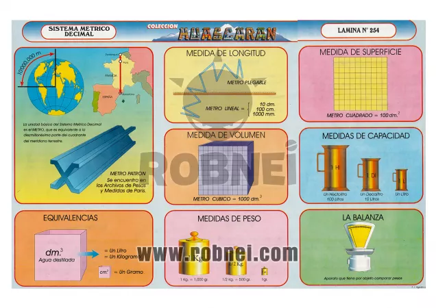 Sistema Metrico Decial